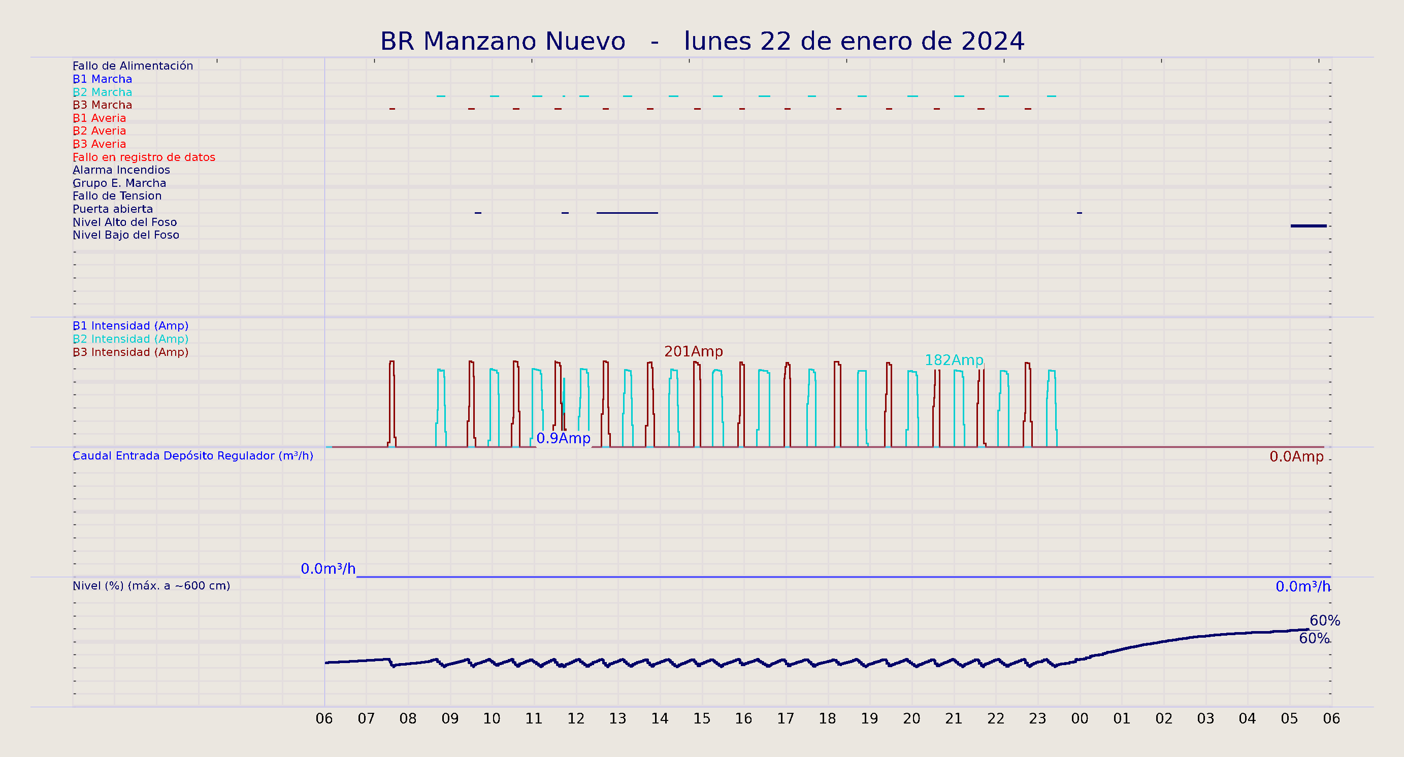../../imagenes/vid/2024/BR Manzano Nuevo/2024-01-22 BR Manzano Nuevo.png